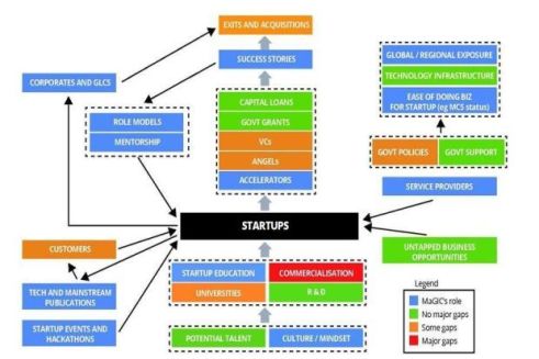 startup-ecosystem_201215